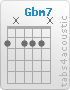 Chord Gbm7 (2,x,2,2,2,x)